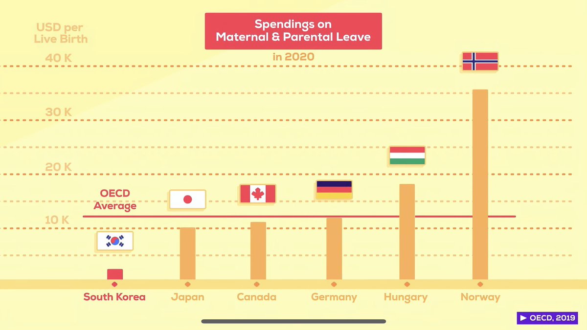 "한국은 끝났습니다. 잔혹하게 들리겠지만 한국은 곧 인구 통계학적, 경제적, 사회적, 문화적, 군사적 측면 모든 면에서 붕괴되기 시작할 것 입니다."
- SOUTH KOREA IS OVER

Kurzgesagt 영상을 통해 대단히 아름답고 한국적인 디자인의 애니메이션을 통해 대한민국이 작살나는 시나리오를 경험할 수