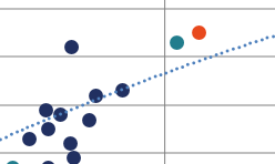 itQualityIndex's tweet photo. Don't let IT cost benchmarking mislead you. Focusing only on cost, without measuring quality, can hide serious damage and lead to a downward spiral. Pair cost benchmarks with IT Quality Index analysis for the full picture. #CIO #ITFinance #itQuality https://t.co/vhgX4m8qLj