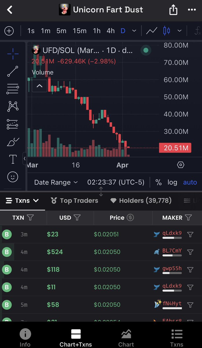 Lower for $UFD 

Short still printing

Retards