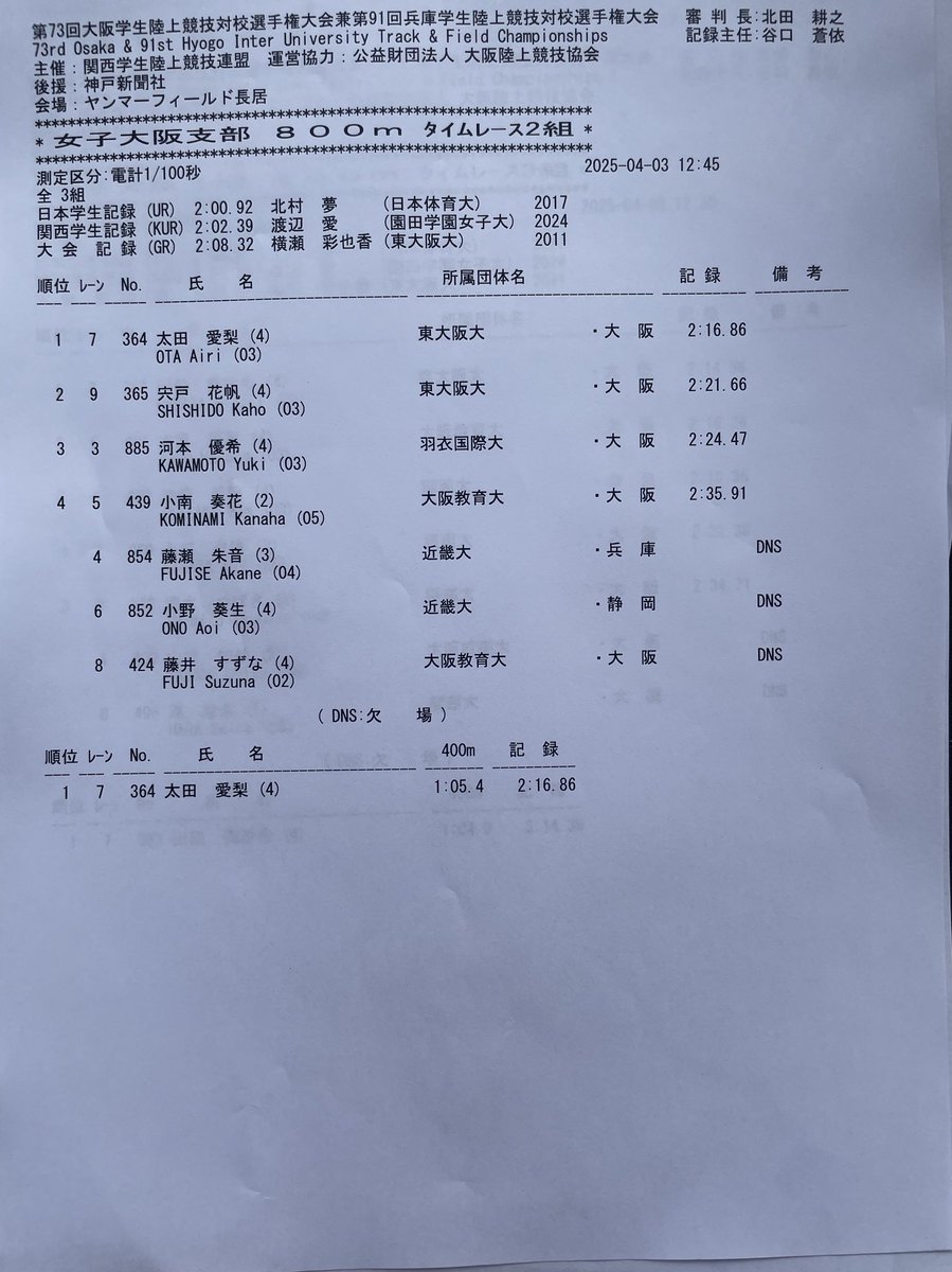 73大阪IC 】 大阪女子 800m タイムレース決勝の競技結果です❕ 🥇#川田