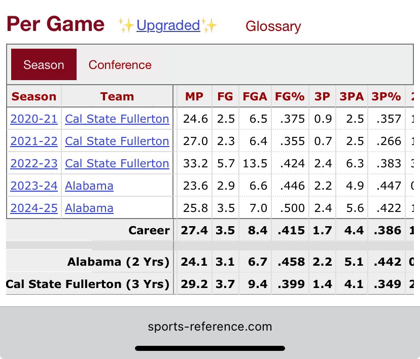 BennettLimbaugh's tweet photo. @forevercrimson_ Sears and Wrightsell from 3P% for reference. 

Also, he defected from a final four roster where he was a starter? So we shouldn’t have taken Holloway right? 

I’m just genuinely confused by this take against Griffen. Would love to have him back! https://t.co/uE4zBwU6Dy