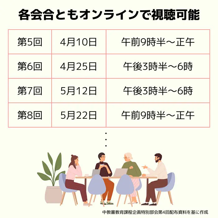 おすすめ記事💡💡

【解説】次期指導要領の論点 
特別部会の議論を振り返り

昨年12月に行われた中教審への諮問を受けて、教育課程企画特別部会で次期学習指導要領の骨格を検討する濃密な議論が繰り広げられている。

・現行の学習指導要領の評価と課題
・構造化で、より分かりやすく、使いやすく