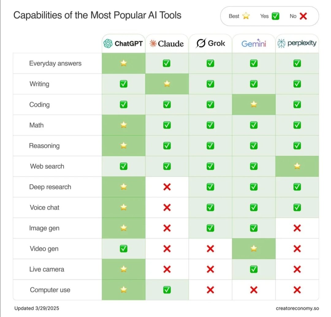 devarshh_08's tweet image. Found this, tried this.. cool stuff