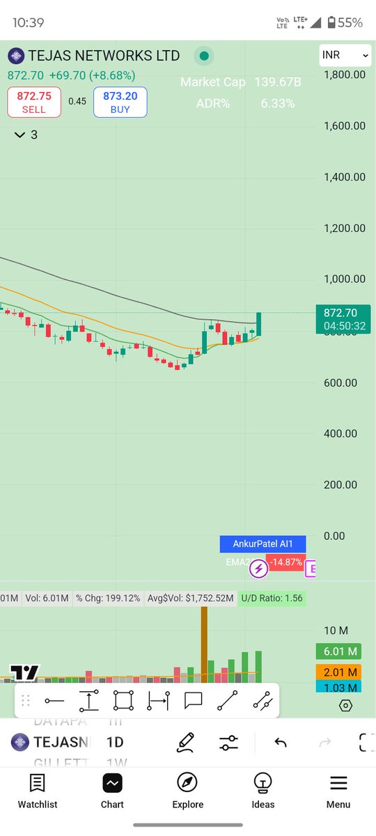 surendrrrra's tweet image. #tejasnet 9%up from buying point . Bought yesterday.