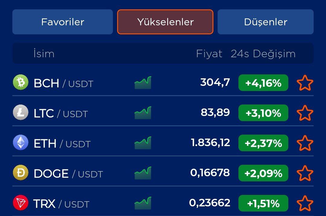 KeyexExchange's tweet photo. #Kripto dünyasında fırsatlar her zaman var! 

Sen de Keyex'e gel ve düşük komisyon bedeli ile kripto para alım-satım işlemlerine bugün başla! 🚀

📎 Tam Liste İçin: https://t.co/U9rwUdKkUz

 #Bitcoin #Ethereum #Dogecoin #Litecoin https://t.co/cyHxAhdOYY