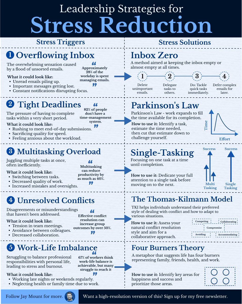 AlwaysKeepL's tweet image. Leadership Strategies for stress reduction