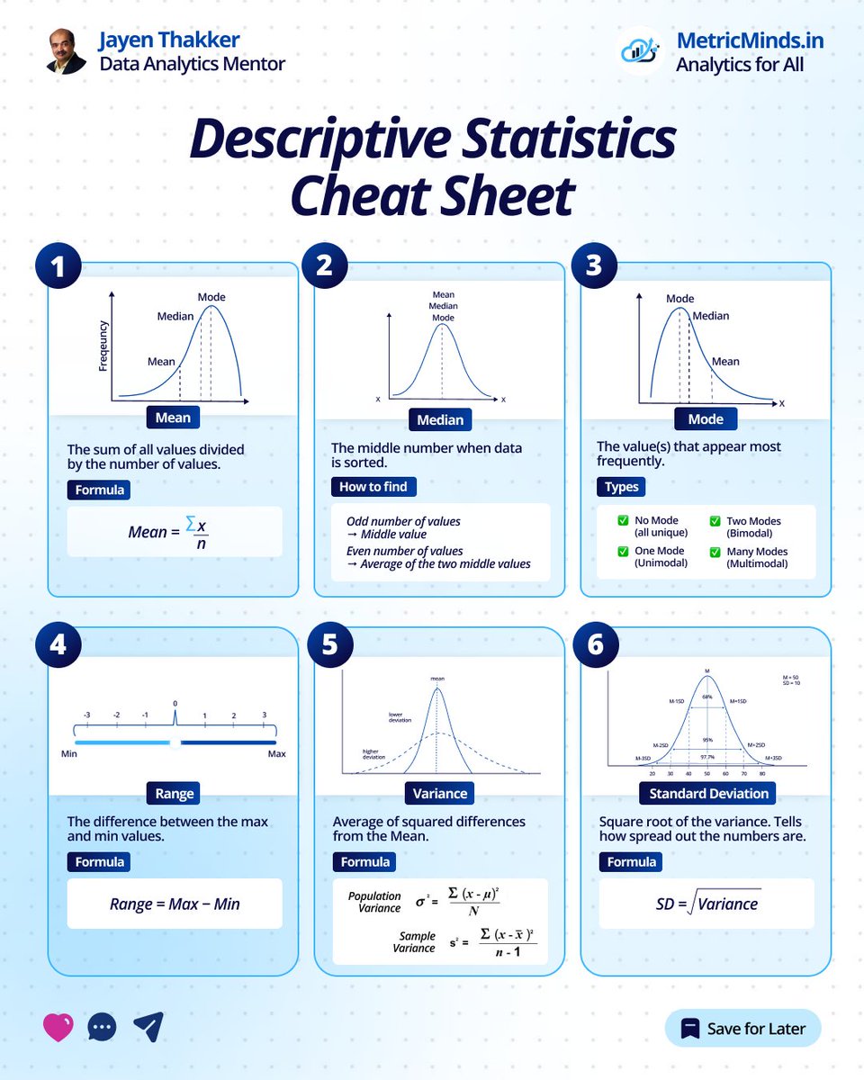 JayenThakker's tweet image. Descriptive Statistics Cheat sheet