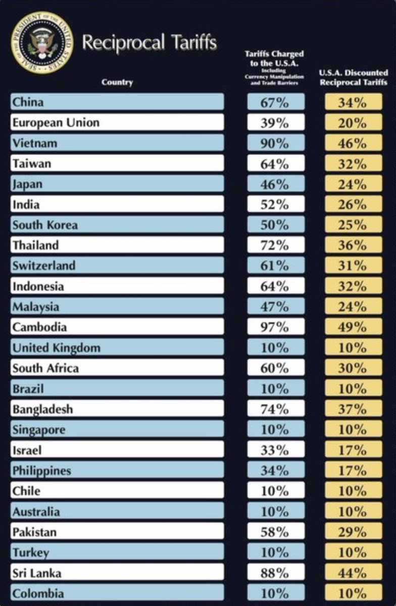 tickerwatcher's tweet photo. Which column is worse? https://t.co/atDhj5FqI6