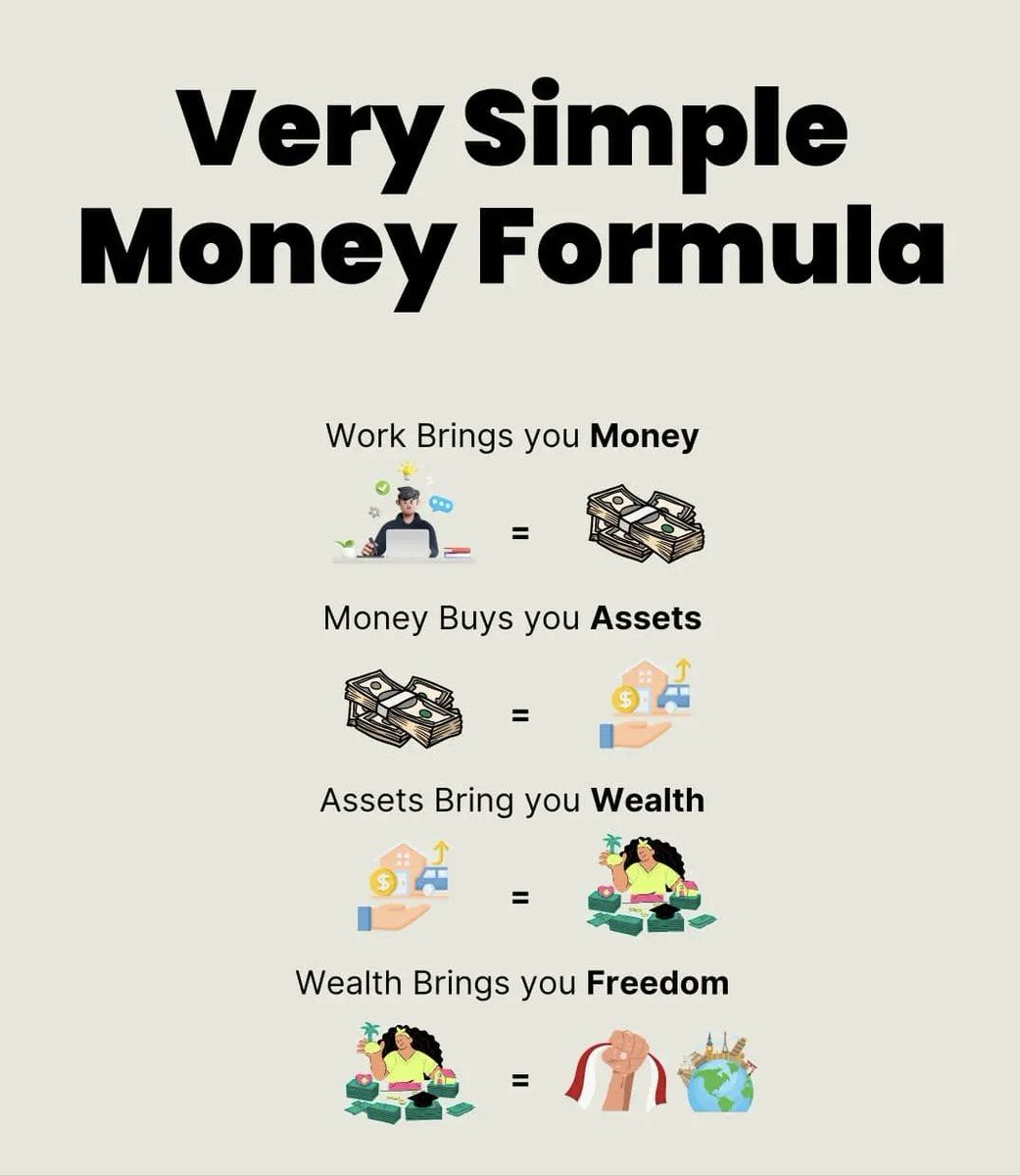 Maxibrown2's tweet image. Don&apos;t overthink it. 

Simple Formula For Money. 👇🏿