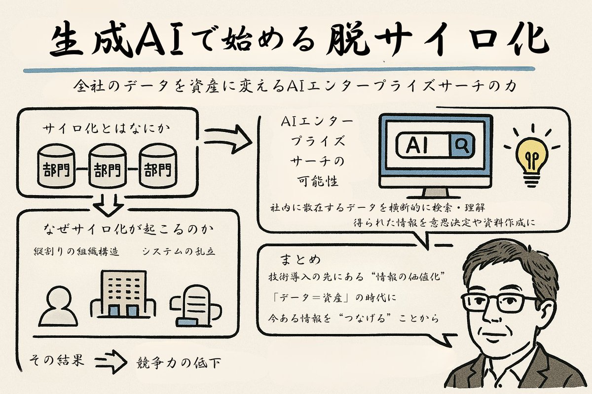公式】ナンバーワンソリューションズ (@No1_Solutions) / Posts / X