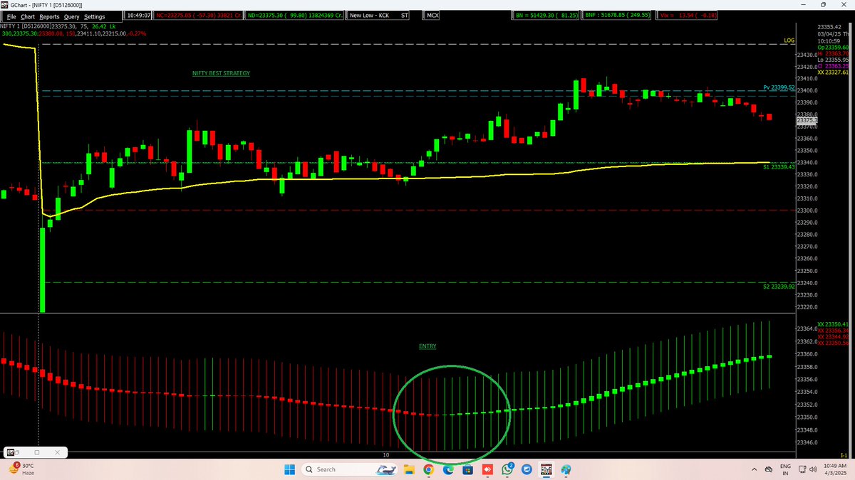 ashishknspider's tweet photo. Market open gap down medium structure turn into positive, price making high rise , minor structure is negative
 WHATSAPP :7304414247 
 Website link :  https://t.co/67oqcHgxfw
@SpiderSoftIn
@NSEIndia https://t.co/V4c7TVQ1FX