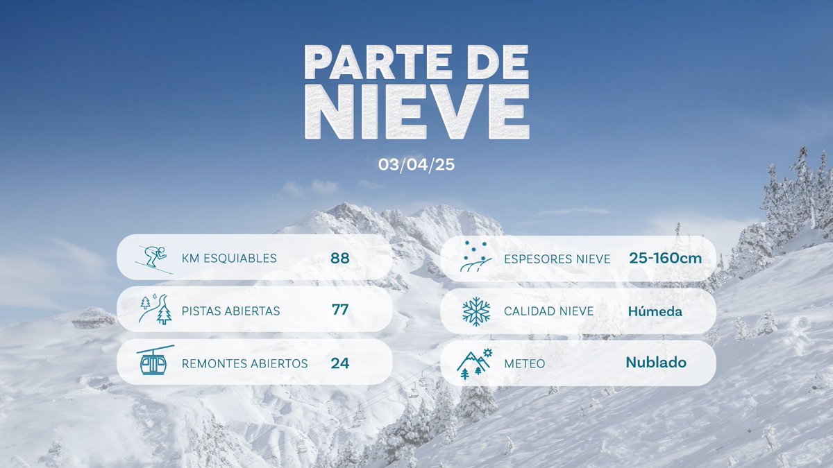 Parte de Nieve | 03/04/25 ⛷️

ℹ️ bit.ly/parte_formigal…