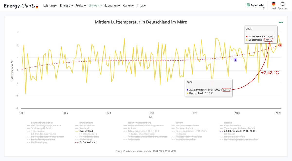 Leonhard Gandhi tweet media