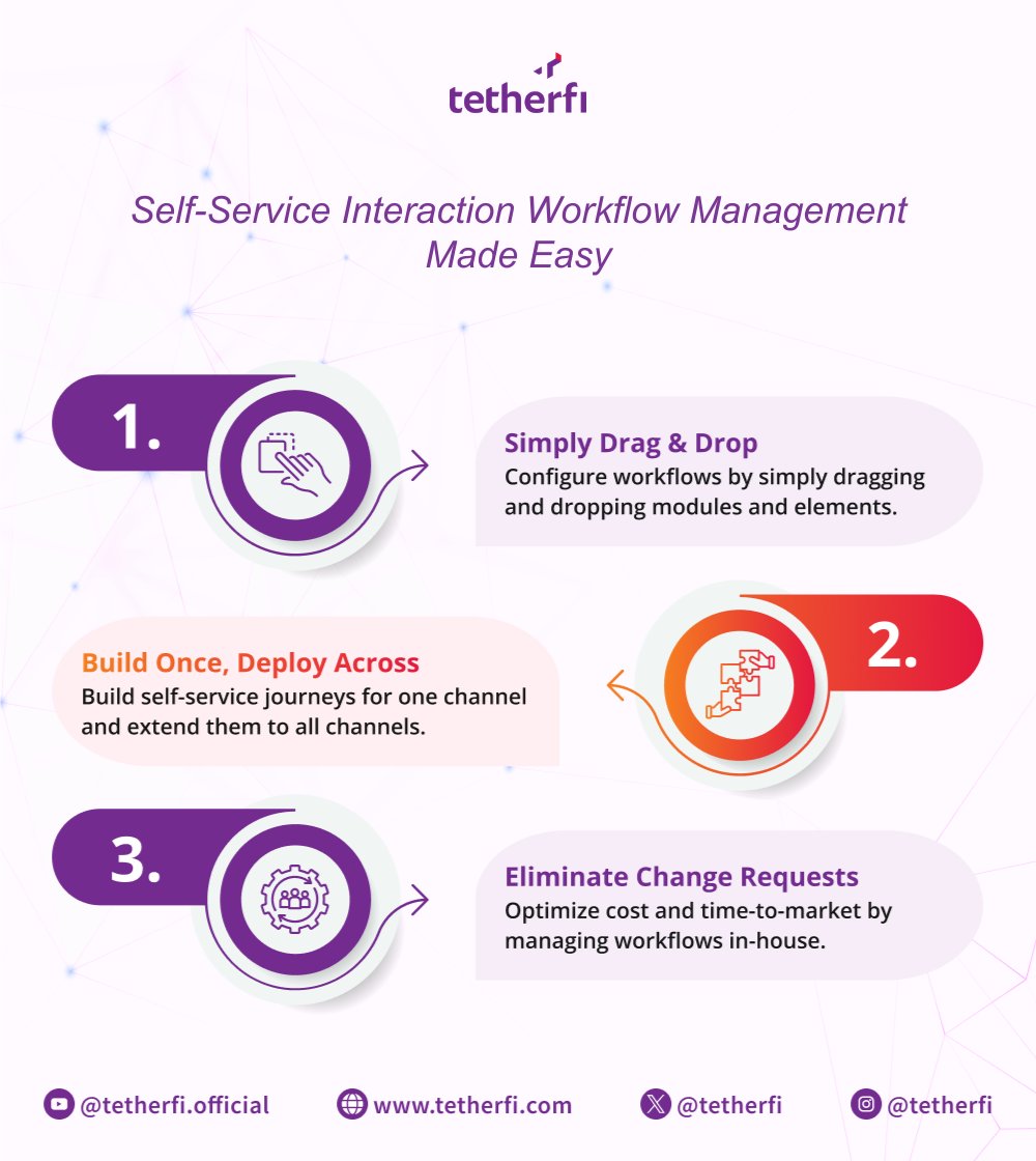 tetherfi's tweet image. Say goodbye to complicated coding and endless change requests! 🚀

Empower your team, delight your customers, and stay ahead of the competition!

#Tetherfi #PoweredByTetherfi #CustomerExperience #WorkflowAutomation #OmniChannel #SelfService #DigitalTransformation #CX #Innovation