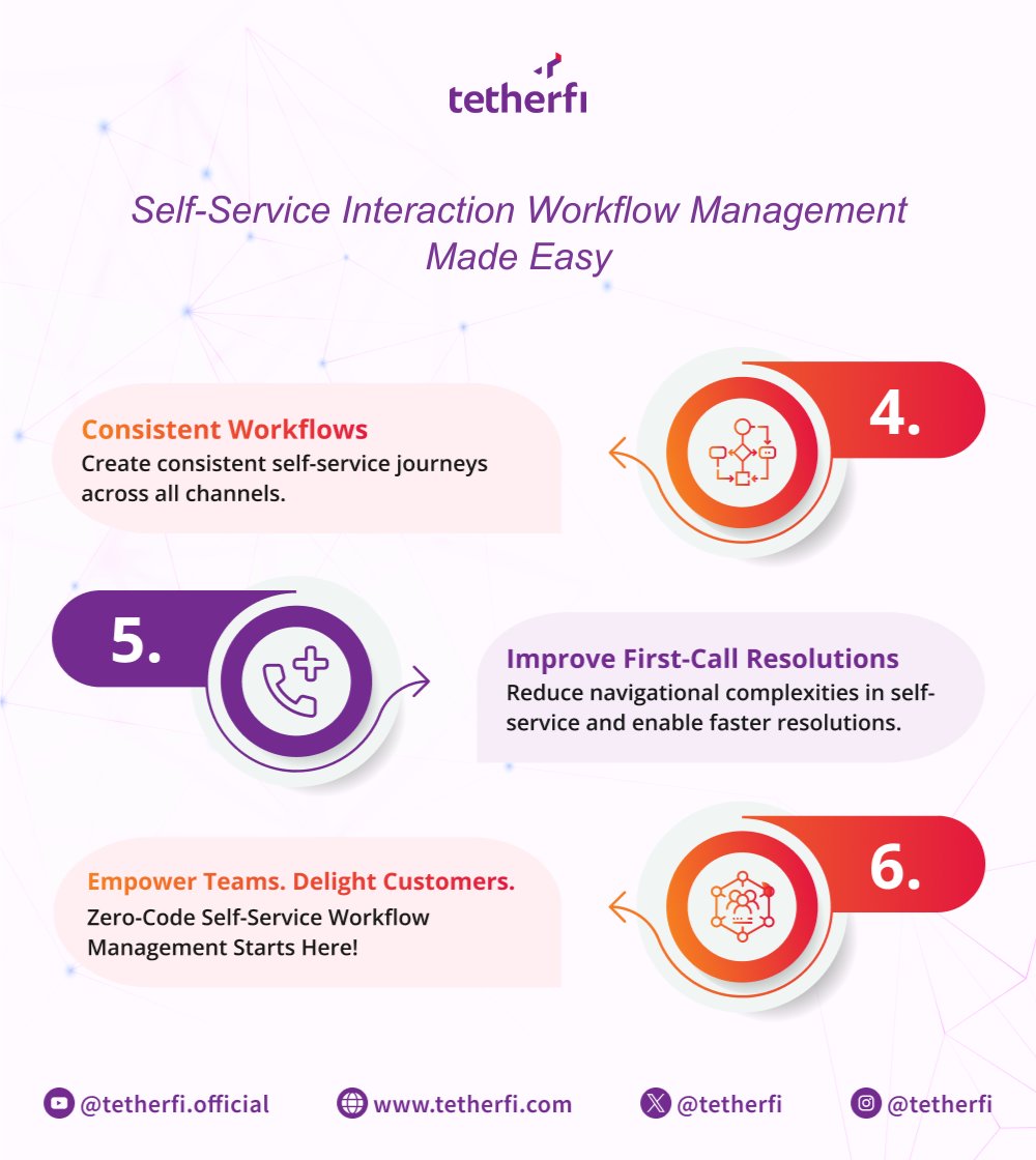 tetherfi's tweet image. Say goodbye to complicated coding and endless change requests! 🚀

Empower your team, delight your customers, and stay ahead of the competition!

#Tetherfi #PoweredByTetherfi #CustomerExperience #WorkflowAutomation #OmniChannel #SelfService #DigitalTransformation #CX #Innovation