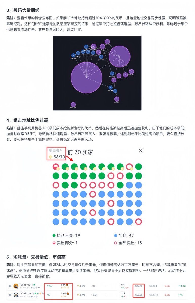 YuumiGrit's tweet photo. 【如何一眼识破链上诈骗盘】

链上打狗赚翻的机会天天有，但一不留神诈骗盘能让你一秒归零。钓鱼盘、高控盘、假交易量、泡沫盘……当当不一样。我总结了9个常见陷阱，让你一眼看穿套路，轻松避开雷区！👇

1、 钓鱼盘：前排地址全是“小红鱼”、老鼠仓、新地址
小红鱼/老鼠仓/红色感叹号：这些地址往往在同一时间、从同一来源地址创建，余额低且交易次数为低，它们一般不是真实用户/真实购买，而是团队分仓制造的“活跃假象”。遇到这种情况，直接Pass。
新地址：如果前排前10持仓都是新地址，大概率都是开发者自己的子账号，由开发者高度控盘。

2、 Dev持仓高且还未清仓
陷阱：开发者高持仓意味着完全掌控代币的流通，一旦价格被拉高，他们随时可能抛售（即“DS”），导致价格暴跌，散户被套牢。所以，Dev持仓高且无锁仓机制的代币，谨慎参与。

3、筹码大量捆绑
陷阱：查看代币的持仓分布图，如果前10大地址持有超过70%-80%的代币，且这些地址交易同步性强，说明筹码被高度控制。这种“捆绑”通常是团队或庄家操控的结果，通过集中持仓拉盘或砸盘，散户很难从中获利。筹码过于集中也意味着流动性差，散户参与风险大，建议回避。

4、狙击地址比例过高
陷阱：狙击手利用机器人以极低成本抢购新发行的代币，然后在价格被拉高后迅速抛售获利。由于他们的成本极低，抛售时非常“纸手”，导致价格快速崩盘。散户若跟风买入，很容易被套。遇到狙击手比例过高的项目，要么直接放弃，要么等待狙击手抛售完毕、价格稳定后再考虑入场。

5、泡沫盘：交易量低，市值高
陷阱：对比交易量和市值，例如24小时交易量仅几千美元，但市值却高达数百万美元，明显不合理。这是典型的“泡沫盘”。高市值往往通过低流动性池和高单价制造出来，但实际交易量不足以支撑价格。一旦散户进场，流动性不足会导致无法卖出，直接被套。

6、仿盘：多个同头像相似名称合约不同的盘
每次有任何风吹草动，市场上出现一样的头像名字相似但合约地址不同的代币。首先需要看叙事：
短期叙事：谁先跑出来玩谁或者不玩。短期炒作的项目往往靠热点（如名人效应、新闻事件）拉盘，速度快但持续性差，先入场者可能获利，后入场者多被套。
长期叙事：查社交媒体，仔细核对合约地址，检查官方渠道发布的唯一合约地址，避免被相似名称迷惑，仿盘多为三无标的（无Twitter、Telegram、网站）。

7、流水盘
陷阱：所有资金都在快速进出，没有长期持有者。流水盘风险极高，散户很难从中获利，建议直接放弃。当然也有叙事好的最终跑出来了，但是极少。

8、无真实讨论度
复制合约地址去推特上搜索，看下有没有相关的讨论，如果有Kol，车头在喊单某种意义上为利好，说明项目有一定关注度，可以进一步研究。如果全是机器人账号发帖（内容重复、无互动），可以直接pass。

9、代币安全检测
检测结果显示高风险的代币，直接放弃；即使低风险，也需结合其他指标综合判断。