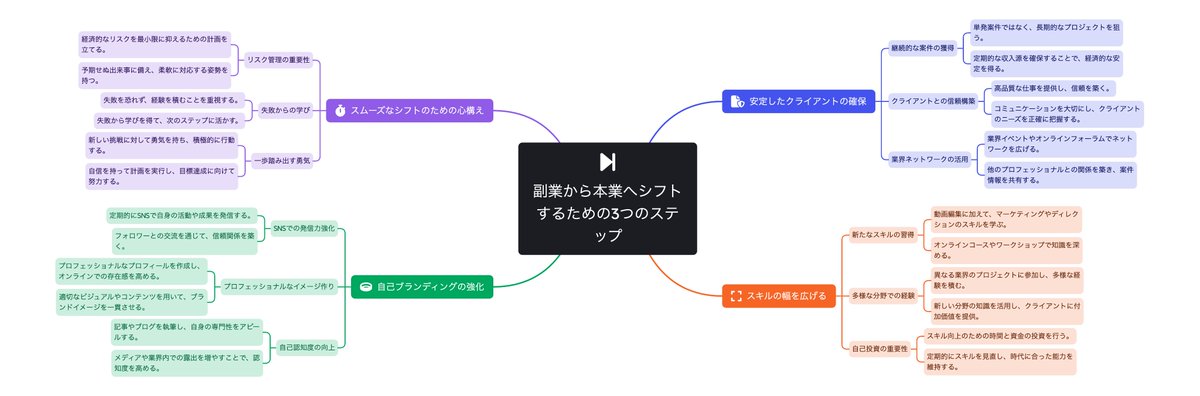 Yukiaoi_Lab's tweet photo. 🌟 副業から本業へ！僕が実践した3つのステップ 🌟

午前中の投稿でお話しした、副業から本業へシフトするためのステップ。

僕が実践したのは、以下の3つです。
安定したクライアントの確保：単発案件だけでなく、継続的な案件を持つことで収入の安定性を高めました。
スキルの幅を広げる：動画編集だけでなく、マーケティングやディレクションの知識も習得し、付加価値を提供。
自己ブランディングの強化：SNSでの発信を通じて、自分の存在を知ってもらい、信頼を築きました。

これらを実践することで、副業から本業へのシフトがスムーズに進みました。

同じように悩んでいる方、一歩踏み出す勇気を持ってみませんか？

#動画編集
#動画編集副業
#副業
#フリーランス
#動画編集者と繋がりたい