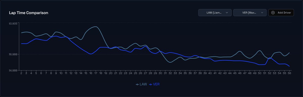 Fastlytics tweet media