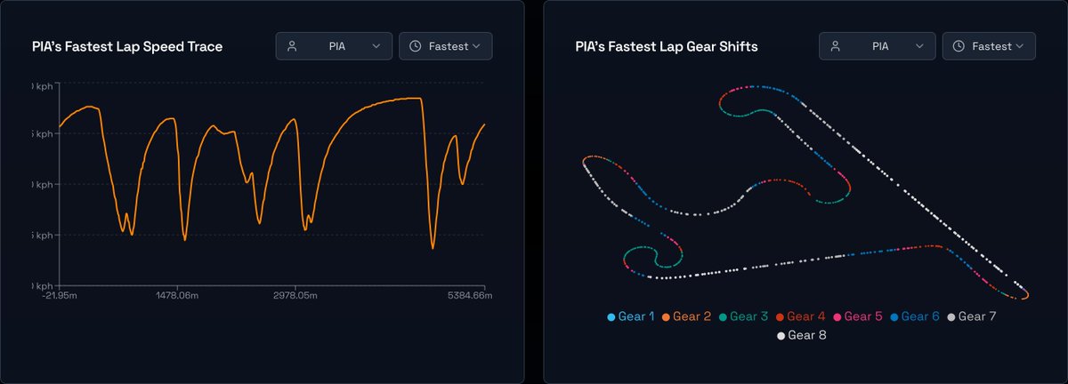 Fastlytics tweet media