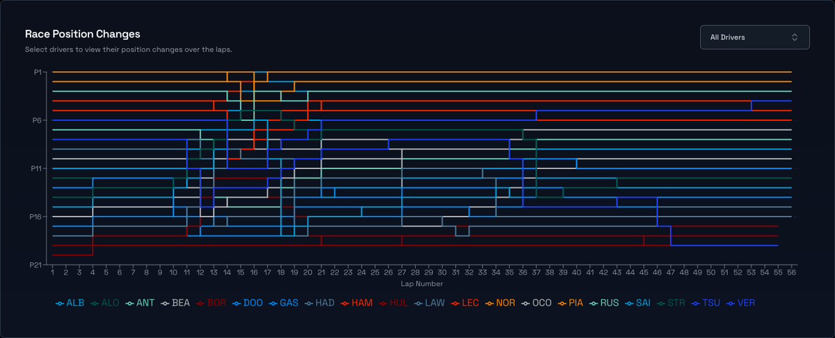 Fastlytics tweet media