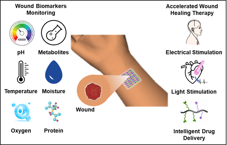 🌟Wound Care Experts! 🌟
We invite all wound care &amp; sepsis professionals to speak at the 3rd Edition: Global Congress on Sepsis &amp; Wound Care (SWC 2025)
sepsis-woundcare.com

#WoundCareSpecialists #WoundCareInnovation #Sepsis2025 #SmartWoundCare #SmartHealing #AdvancedWoundCare