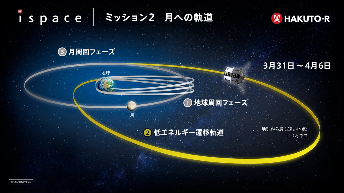 ispace_HAKUTO-R on X: ispace_HAKUTO-R on X: