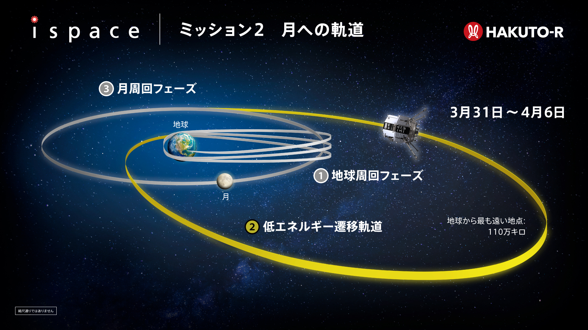 ispace_HAKUTO-R on X: ispace_HAKUTO-R on X: