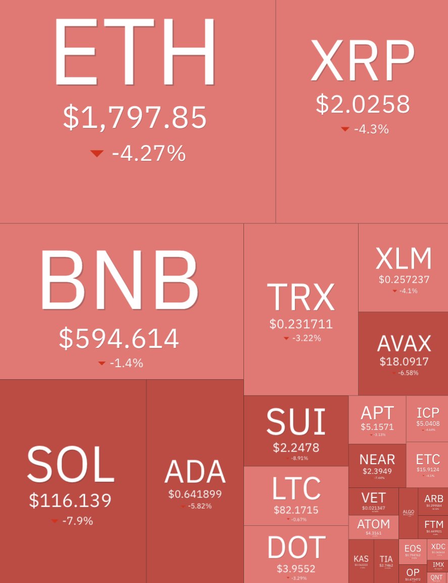 Can someone explain why the market overreacts so much from Trump's tariffs?