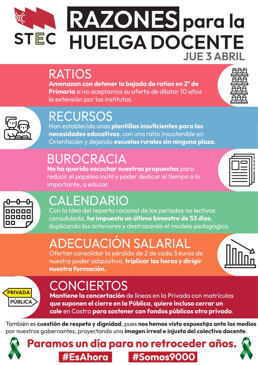 mariatj16's tweet photo. Estamos hartos, cansados, mal tratados... No vamos a parar! @SERGIOSILVA75 https://t.co/QrbjU55dY5