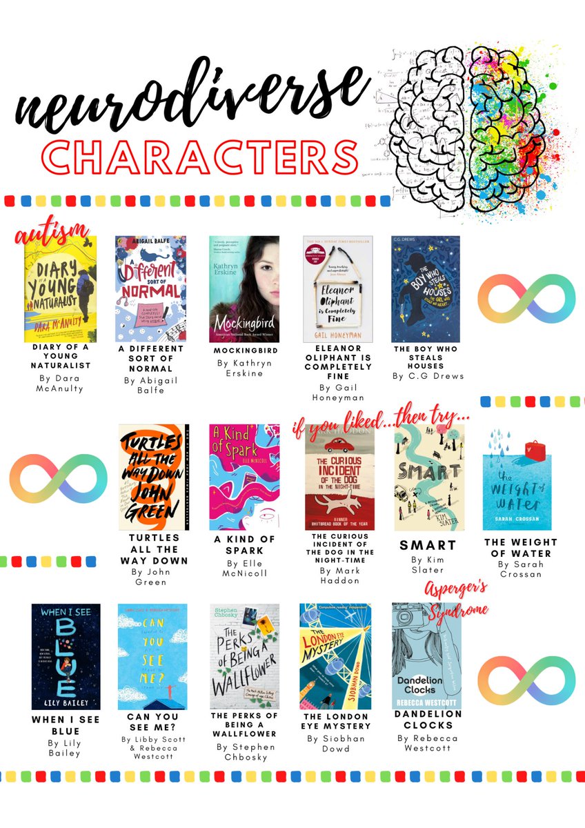 Baines School ILC (@bainesschoolilc) on Twitter photo ILC News-April 2025 #easter #worldbookday2025 <a href="/SparxReader/">Sparx Reader</a> #ICBD #AutismAwarenessMonth #examtips ILC News-April 2025 #easter #worldbookday2025 <a href="/SparxReader/">Sparx Reader</a> #ICBD #AutismAwarenessMonth #examtips