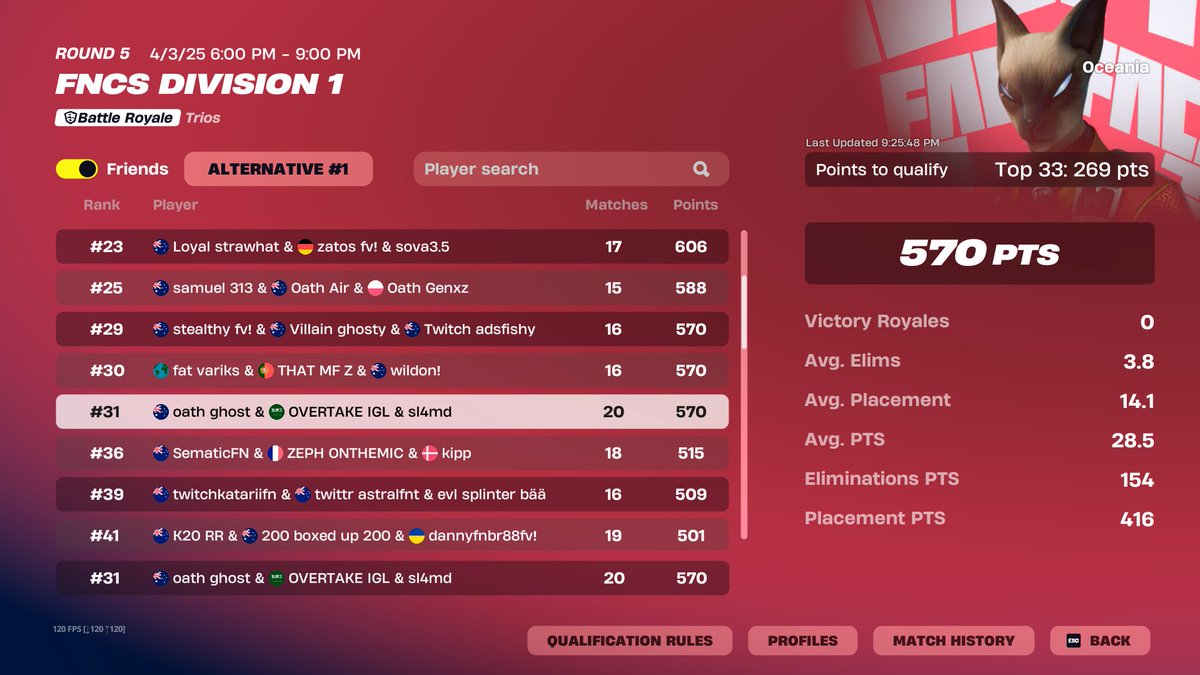 Qual div 1 final lagged out last game t8's goat clutch
<a href="/nxturesfn/">ext nxtures</a> <a href="/ghostrxz/">.</a>