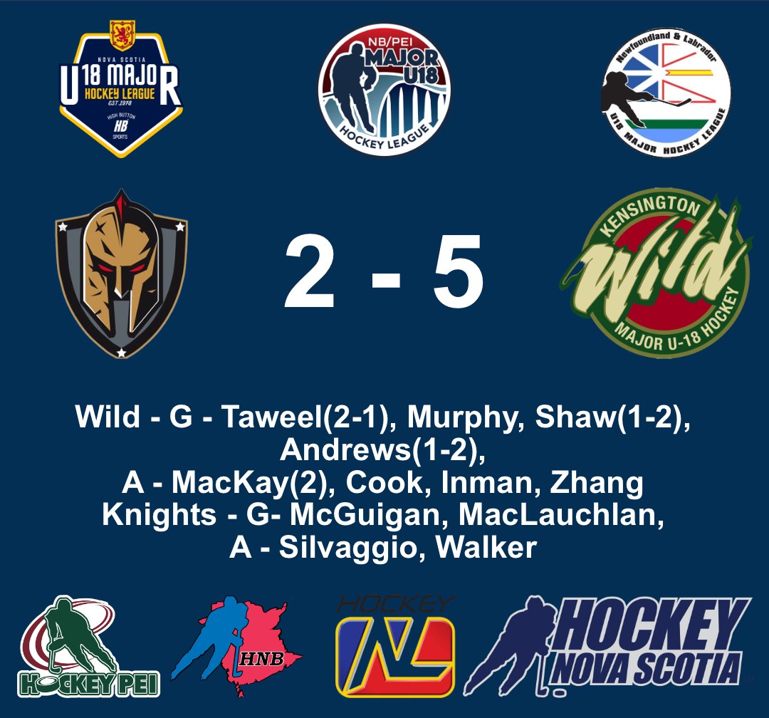 NB PEI Major U18 Hockey League (@nbpeimu18hl) on Twitter photo Day 1 results at the 2025 Major U18 Atlantics
<a href="/HockeyNB/">Hockey NB</a> <a href="/HockeyPEI/">Hockey PEI</a> <a href="/HockeyNS/">Hockey Nova Scotia</a> <a href="/hockeynl1935/">Hockey NL</a>
<a href="/chtownknights/">Charlottetown Island Coastal Knights</a> <a href="/KensingtonWild/">Kensington Wild Major U-18</a> Day 1 results at the 2025 Major U18 Atlantics
<a href="/HockeyNB/">Hockey NB</a> <a href="/HockeyPEI/">Hockey PEI</a> <a href="/HockeyNS/">Hockey Nova Scotia</a> <a href="/hockeynl1935/">Hockey NL</a>
<a href="/chtownknights/">Charlottetown Island Coastal Knights</a> <a href="/KensingtonWild/">Kensington Wild Major U-18</a>