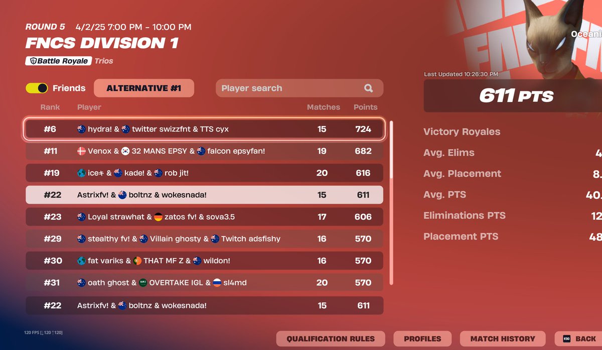 22nd qualed div 1 finals <a href="/Astrixau/">Astrix</a> <a href="/BoltNZL/">Bolt</a>