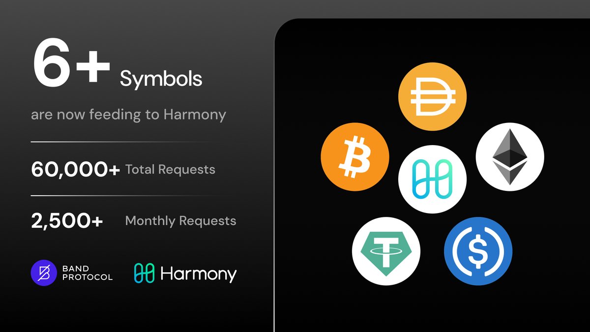 BandProtocol tweet picture