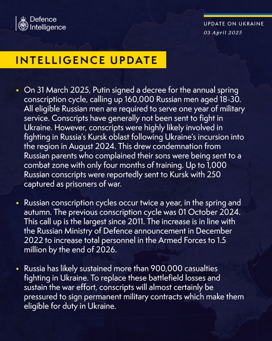 On 31 March 2025, Putin signed a decree for the annual spring conscription cycle, calling up 160,000 Russian men aged 18-30. All eligible Russian men are required to serve one year of military service. Conscripts have generally not been sent to fight in Ukraine. However, conscripts were highly likely involved in fighting in Russia’s Kursk oblast following Ukraine’s incursion into the region in August 2024. This drew condemnation from Russian parents who complained their sons were being sent to a combat zone with only four months of training. Up to 1,000 Russian conscripts were reportedly sent to Kursk with 250 captured as prisoners of war. Russian conscription cycles occur twice a year, in the spring and autumn. The previous conscription cycle was 01 October 2024. This call up is the largest since 2011. The increase is in line with the Russian Ministry of Defence announcement in December 2022 to increase total personnel in the Armed Forces to 1.5 million by the end of 2026.