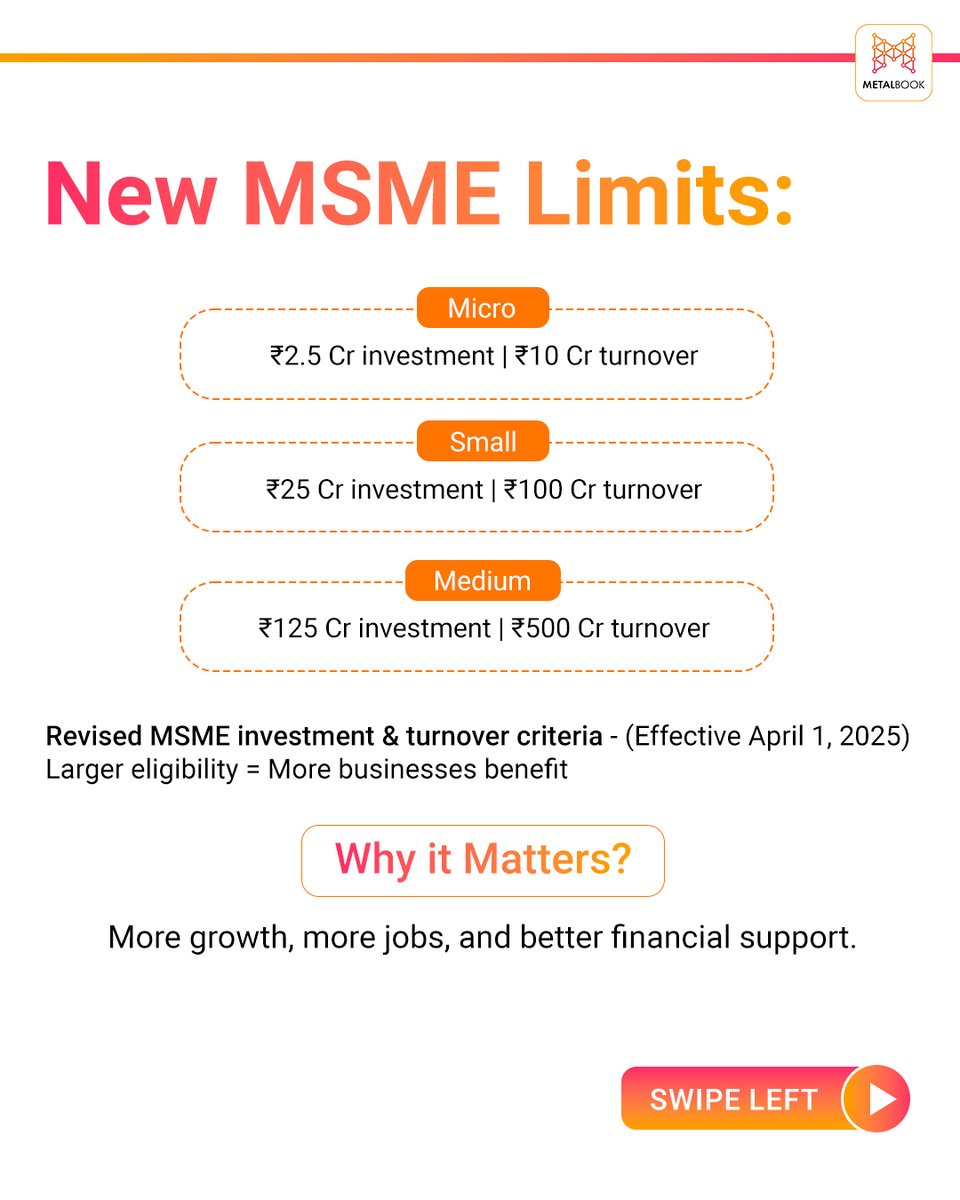 MetalbookIndia's tweet image. MSMEs Just Got a Bigger Growth Window!  

Source: telegraphindia surl.li/grcumk
rediff.com surl.li/fawzrq

#MSMEReforms #BusinessGrowth #StartupIndia #MSMEExpansion #MakeInIndia