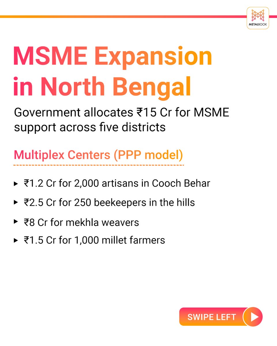 MetalbookIndia's tweet image. MSMEs Just Got a Bigger Growth Window!  

Source: telegraphindia surl.li/grcumk
rediff.com surl.li/fawzrq

#MSMEReforms #BusinessGrowth #StartupIndia #MSMEExpansion #MakeInIndia