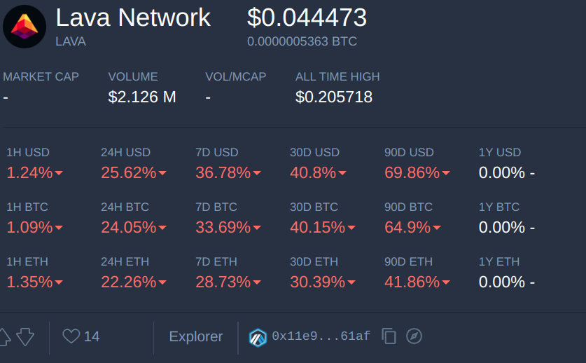 This trend is not good.