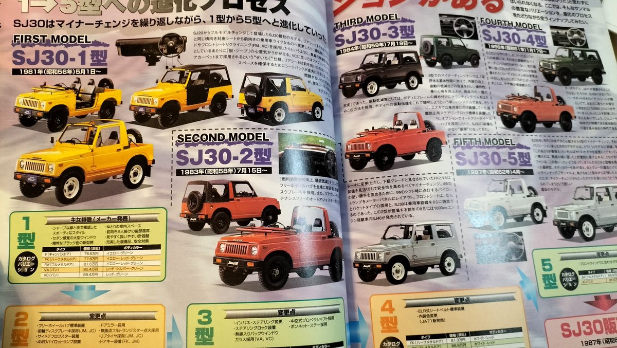mechanical_drK2's tweet photo. やはり、SJ30前期の1型(ミラー位置)でしたね😊
で、オリジナルならグレードはVCで当たってそうです(シート)

ただ、これだけなら普通の人ですが、真の変態は26回程、小変更してる中で、どのフレームNo.か当てられる人かと…🤔

…ってことで、私も普通の人ですよね✨🤗 https://t.co/iMTMHKNMFG