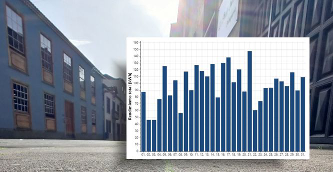 A pesar de que llevamos un mes muuuuy lagunero ☁️ ☔️ 🥶 estos son los datos de la Planta #Fotovoltaica mes de marzo en nuestra sede de San Agustín 🧑‍💻

✅ Producción total 3.067,77 kWh
✅ Ahorro de CO2 2.147,4 kg

#EficienciaEnergética