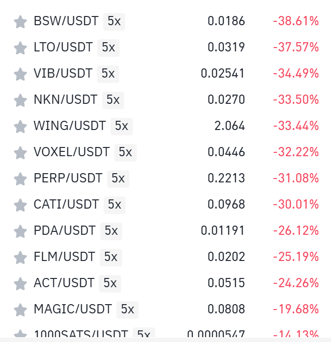 easyeight08's tweet photo. LMAO, #BINANCE IS KILLING #ALTCOINS EVERY SINGLE DAY! https://t.co/zgmo443Vxz