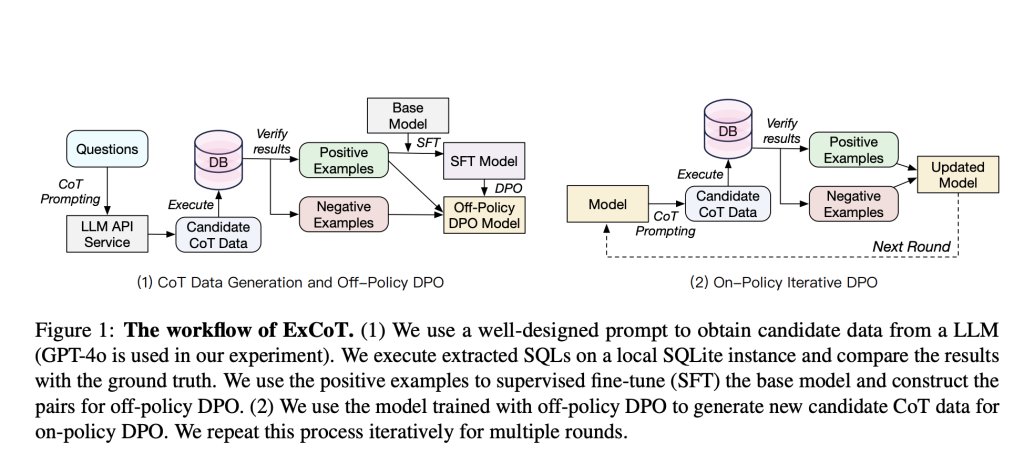 vlruso's tweet image. Snowflake’s ExCoT: Optimizing Open-Source LLMs with CoT Reasoning and DPO for Enhanced Text-to-SQL Accuracy
 #ExCoT #LLMoptimization #TextToSQL #AIinBusiness #DataAnalytics
itinai.com/snowflakes-exc…