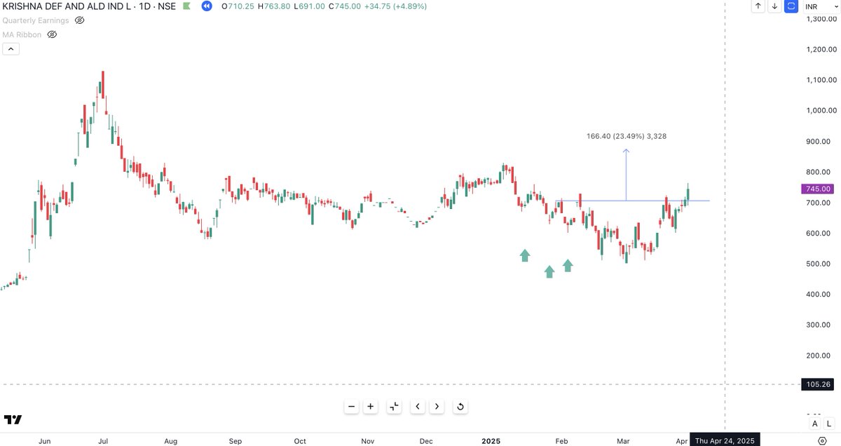 Market4compound's tweet image. #KRISHNADEF 
#DANISH