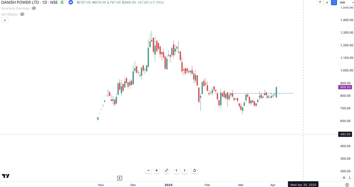 Market4compound's tweet image. #KRISHNADEF 
#DANISH