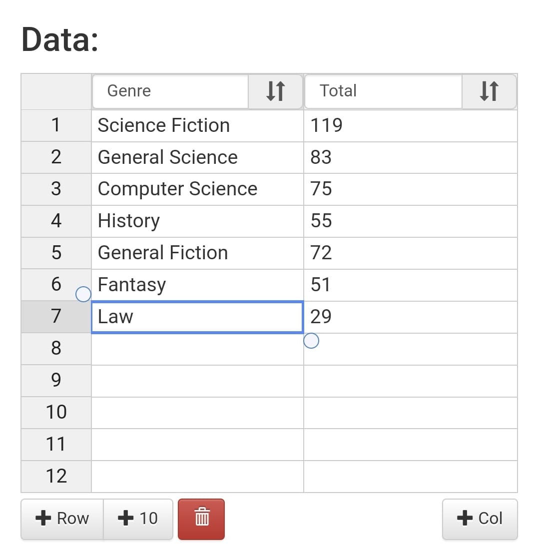 موقع عجييب!❤️

تنسخ فيه الجداول أو أي بيانات عندك .. ويحولها لتصميم إنفوجرافيك أو رسم بياني إحترافي بدرجة عالية 

تقدر تغير شكل التصميم بأي وقت؛ وتقدر تضيف جداول إكسل جاهزة عليه ثم يحولها بشكل تلقائي 
الرابط اسفل التغريدة