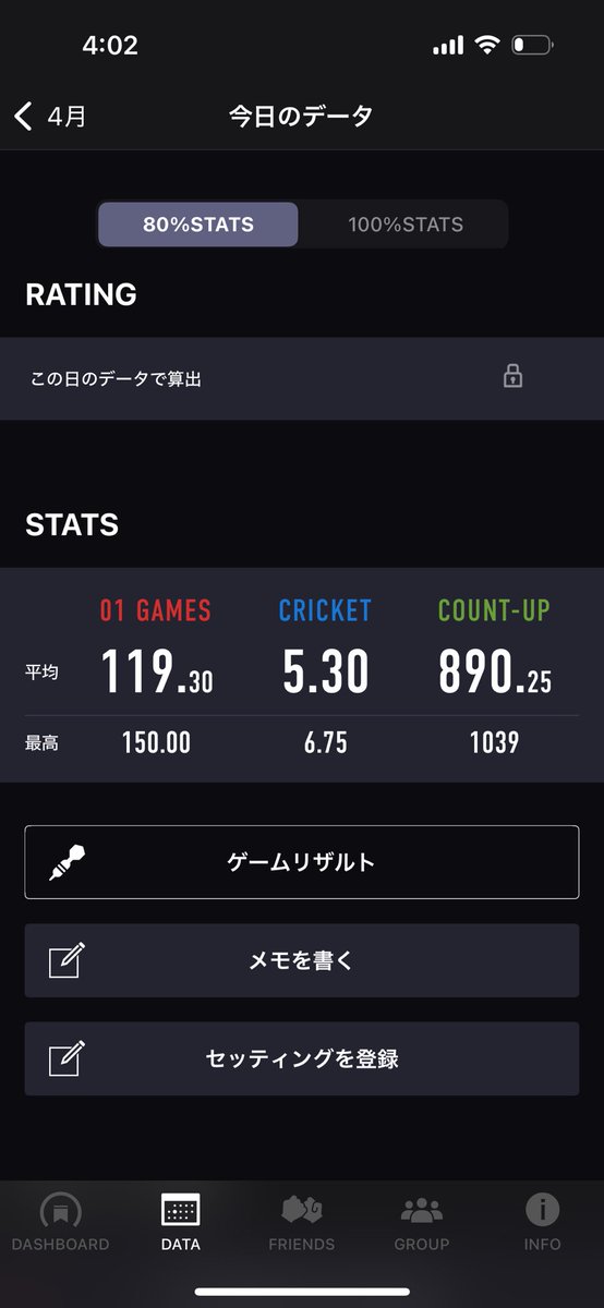 pegvilledge's tweet photo. Rt17に戻りました
20歳の時にRt17をタッチしまして、イップスでRt8に、その後左手投げ2-3年経験し、骨理学を勉強し右手に戻しました。

18.99を目指してるのでツイートする予定は無かったですが、イップス持ちの励み、プレイヤーとしての客寄せにもなるかも知れないのでツイートしました

ダーツ楽しい https://t.co/i3kTbGWMpL