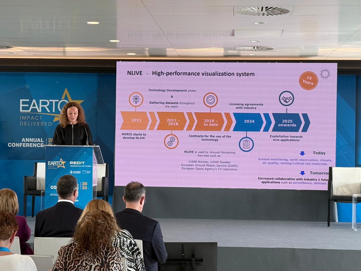🚀 <a href="/camisto/">Camilla Stoltenberg</a>, CEO of <a href="/NORCEresearch/">NORCE</a>, is now presenting yet another case study on how #RTOs support EU #Competitiveness at #EARTOAC2025
