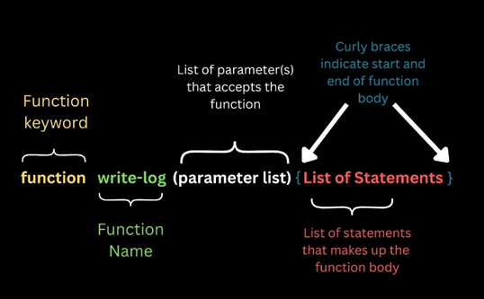 Stéphane (@stephanevg) on Twitter photo If you are new to #powershell , or want to brush up some of the bases once again, check out my article on <a href="/Script_Runner/">ScriptRunner 🤖</a> covering #functions fundamentals here -> scriptrunner.com/en/blog/gettin… If you are new to #powershell , or want to brush up some of the bases once again, check out my article on <a href="/Script_Runner/">ScriptRunner 🤖</a> covering #functions fundamentals here -> scriptrunner.com/en/blog/gettin…