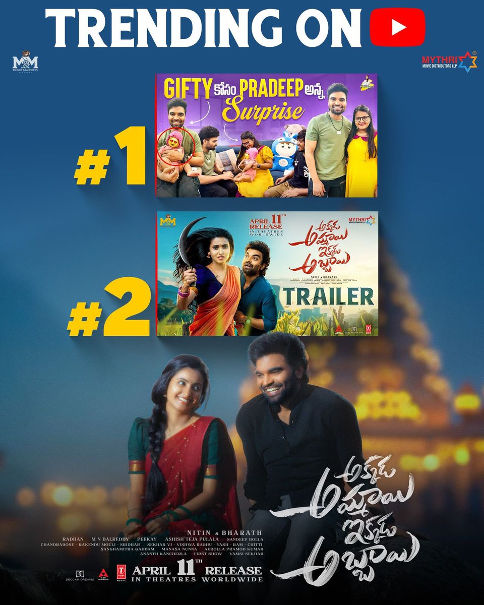 Indian Clicks (@indianclicks) on Twitter photo #AkkadaAmmayiIkkadaAbbayi
Content is TRENDING #1 & #2 on YouTube ❤️🔥
Gifty కోసం <a href="/impradeepmachi/">Pradeep Machiraju</a> అన్న Surprise | #StellaRaj777
▶️ youtu.be/2rfB35BCmfY
#AAIATrailer
▶️ youtu.be/JSJjlwF1qK0
#AAIA GRAND RELEASE WORLDWIDE ON APRIL 11th.
<a href="/impradeepmachi/">Pradeep Machiraju</a> <a href="/deepikapilli_/">deepika pilli</a> #AkkadaAmmayiIkkadaAbbayi
Content is TRENDING #1 & #2 on YouTube ❤️🔥
Gifty కోసం <a href="/impradeepmachi/">Pradeep Machiraju</a> అన్న Surprise | #StellaRaj777
▶️ youtu.be/2rfB35BCmfY
#AAIATrailer
▶️ youtu.be/JSJjlwF1qK0
#AAIA GRAND RELEASE WORLDWIDE ON APRIL 11th.
<a href="/impradeepmachi/">Pradeep Machiraju</a> <a href="/deepikapilli_/">deepika pilli</a>
