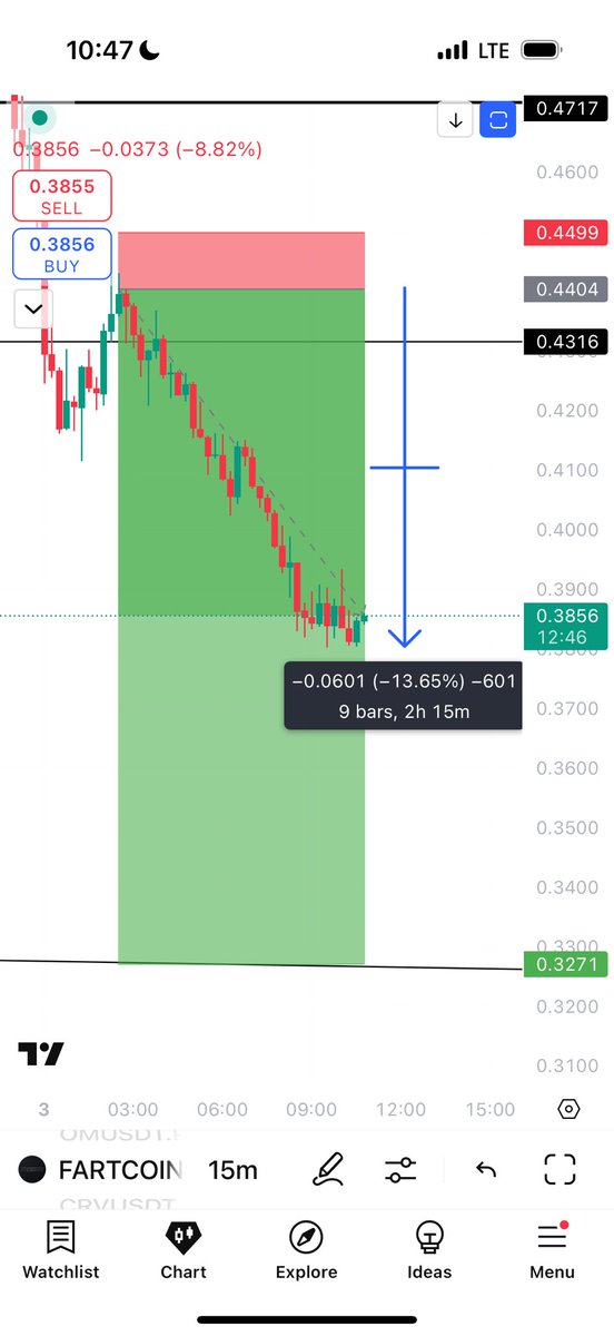 Learnernoearner's tweet photo. #FARTCOIN before and after 🤌 https://t.co/l8GBjioSn2